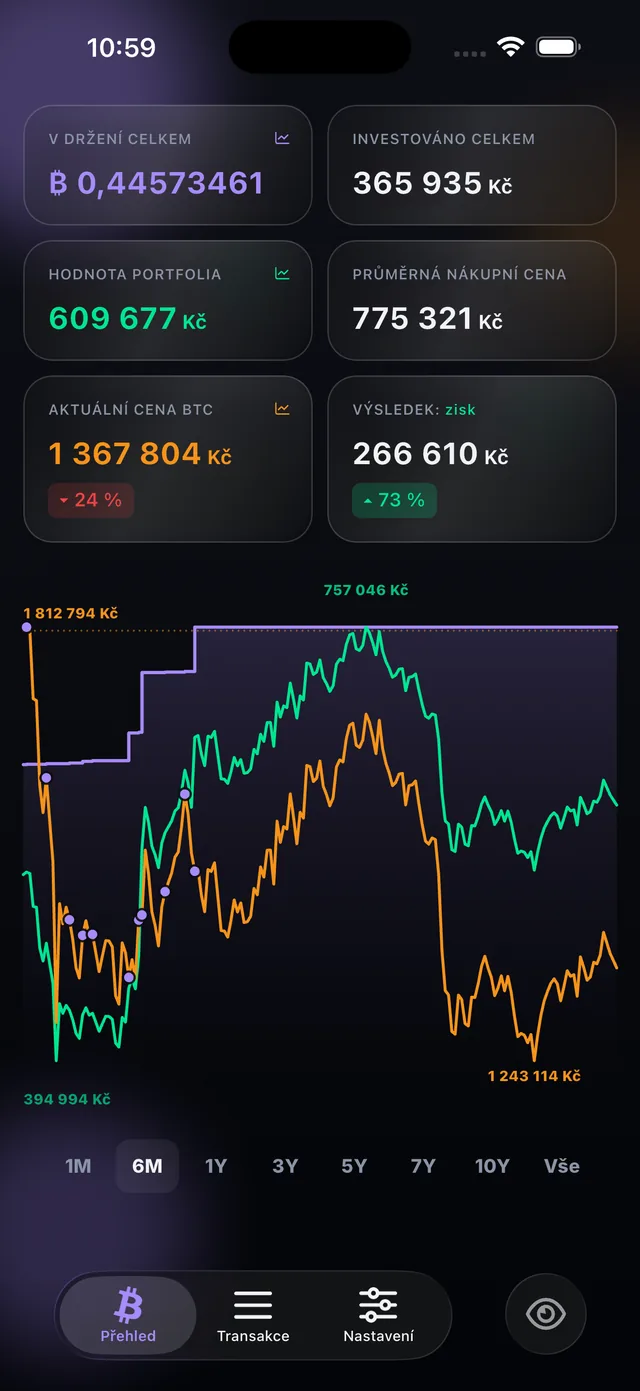 BTC Gains Checker – přehled portfolia